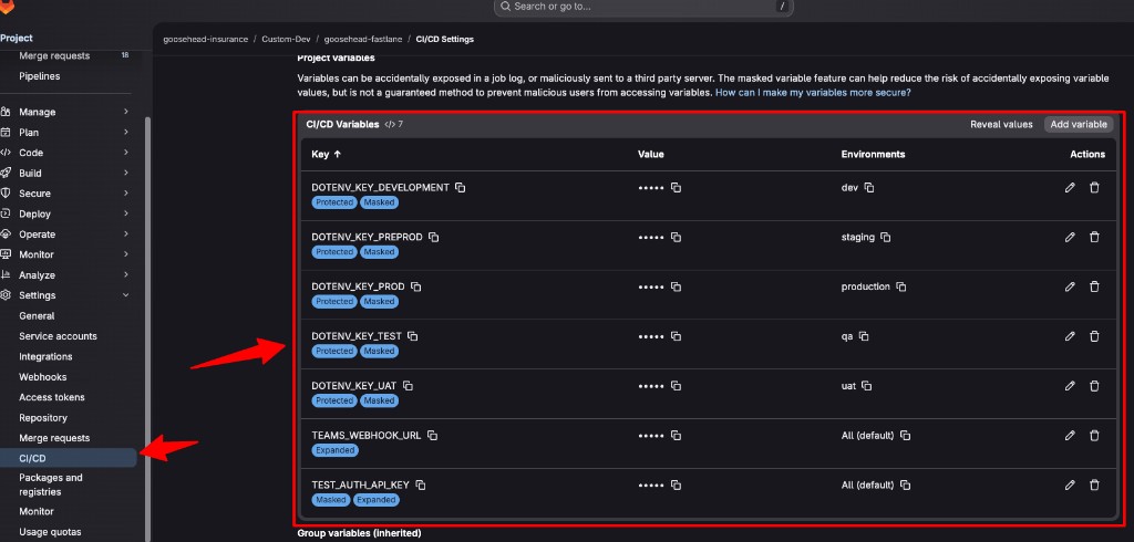 GitLab CI/CD Variables configured with DOTENV_KEY per environment